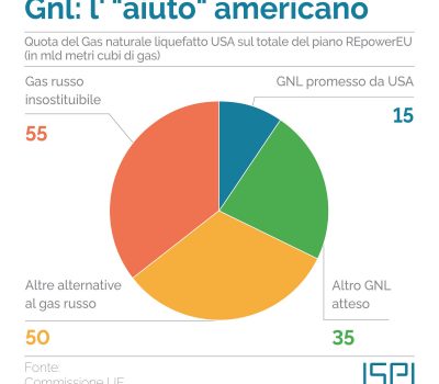 GNL l'"aiuto" americano