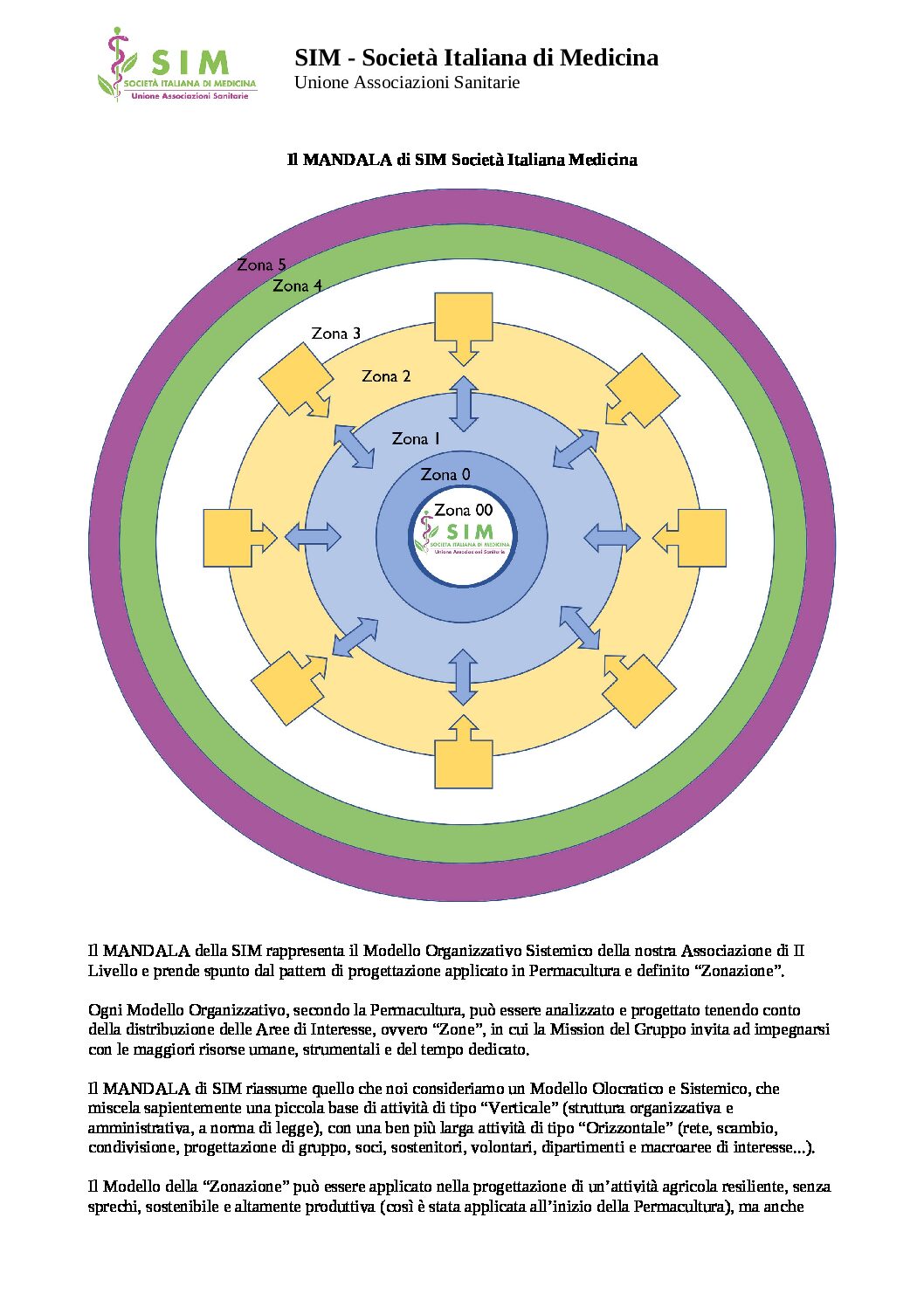 Il Mandala