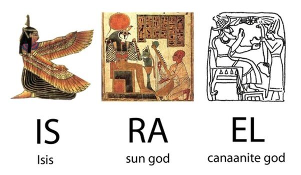 Tracciare le origini del nome ‘Israele’ a Isis, Ra e El