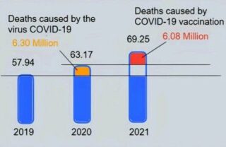 Discrepanza con i dati statistici